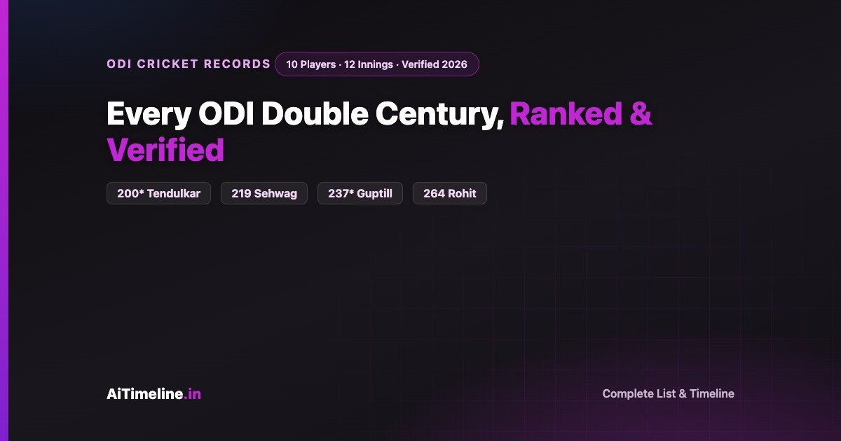 Every ODI Double Century in Cricket, Ranked and Explained
