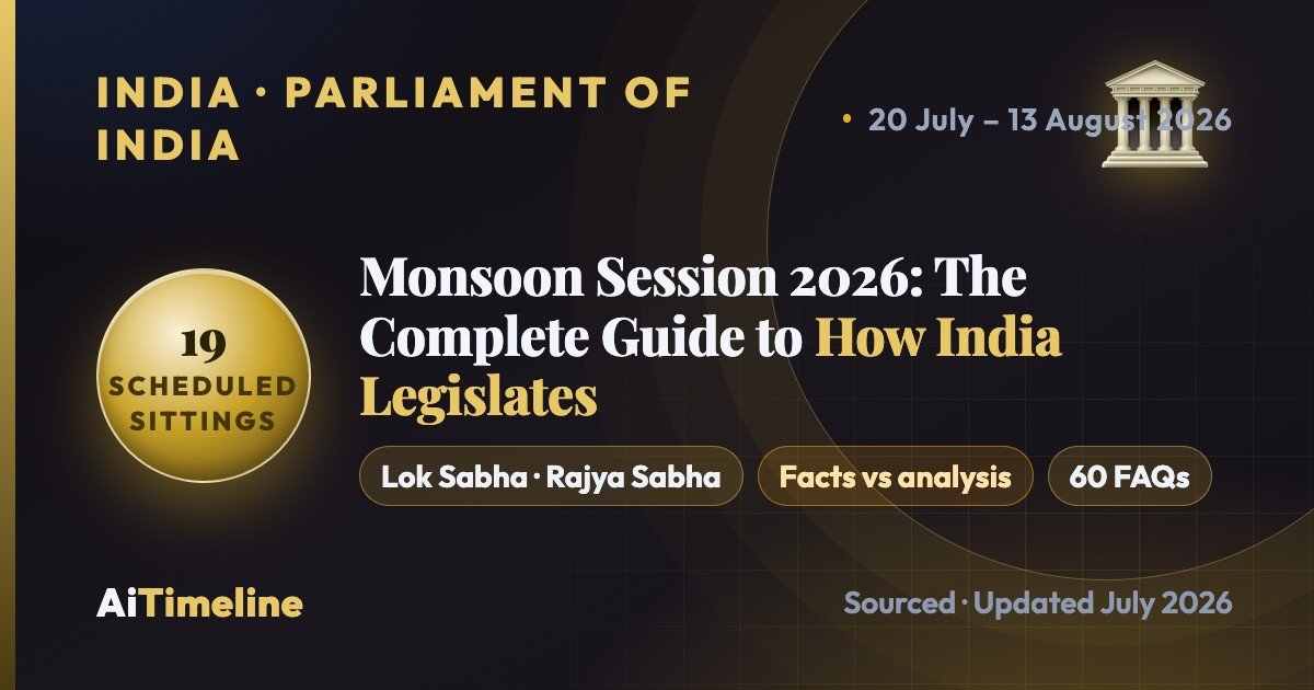 Parliament Monsoon Session 2026: The Complete Guide to How India Legislates