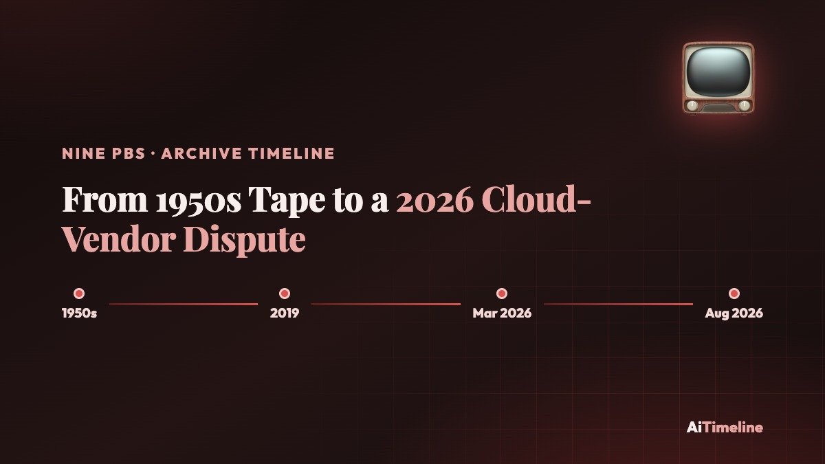 Timeline graphic showing Nine PBS's 70-year television archive moving from tape storage to cloud storage to a vendor access dispute in 2026