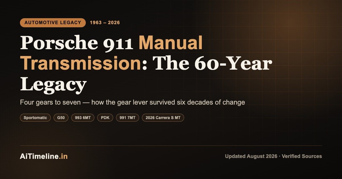 Porsche 911 Manual Transmission: The Legacy from 1963 to 2026