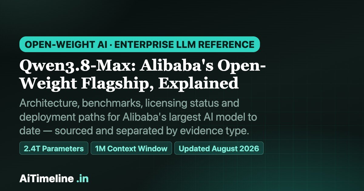 Qwen3.8-Max: Alibaba’s Open-Weight Flagship, Explained