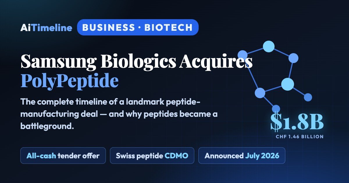 Samsung Biologics-PolyPeptide Acquisition Timeline (1921-2026): The Complete Story of a $1.8 Billion Peptide CDMO Deal, GLP-1 Demand and the Consolidation of Global Drug Manufacturing