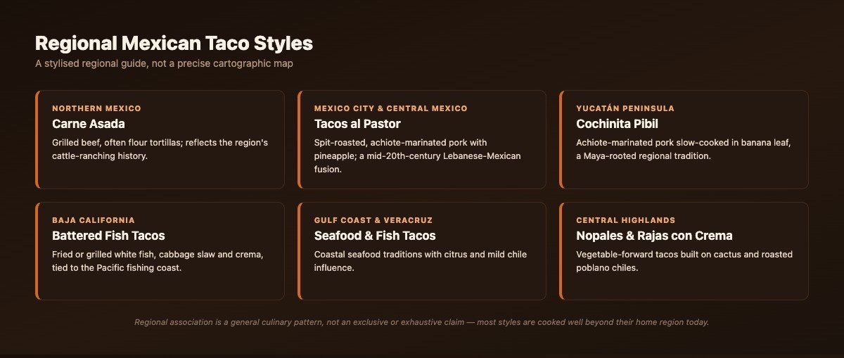 Infographic map of regional Mexican taco styles including al pastor, carne asada, cochinita pibil and Baja fish tacos