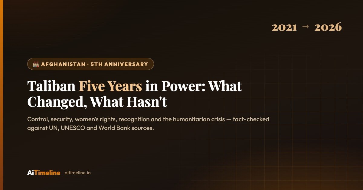 Taliban Five Years in Power: What Changed in Afghanistan, and What Hasn’t