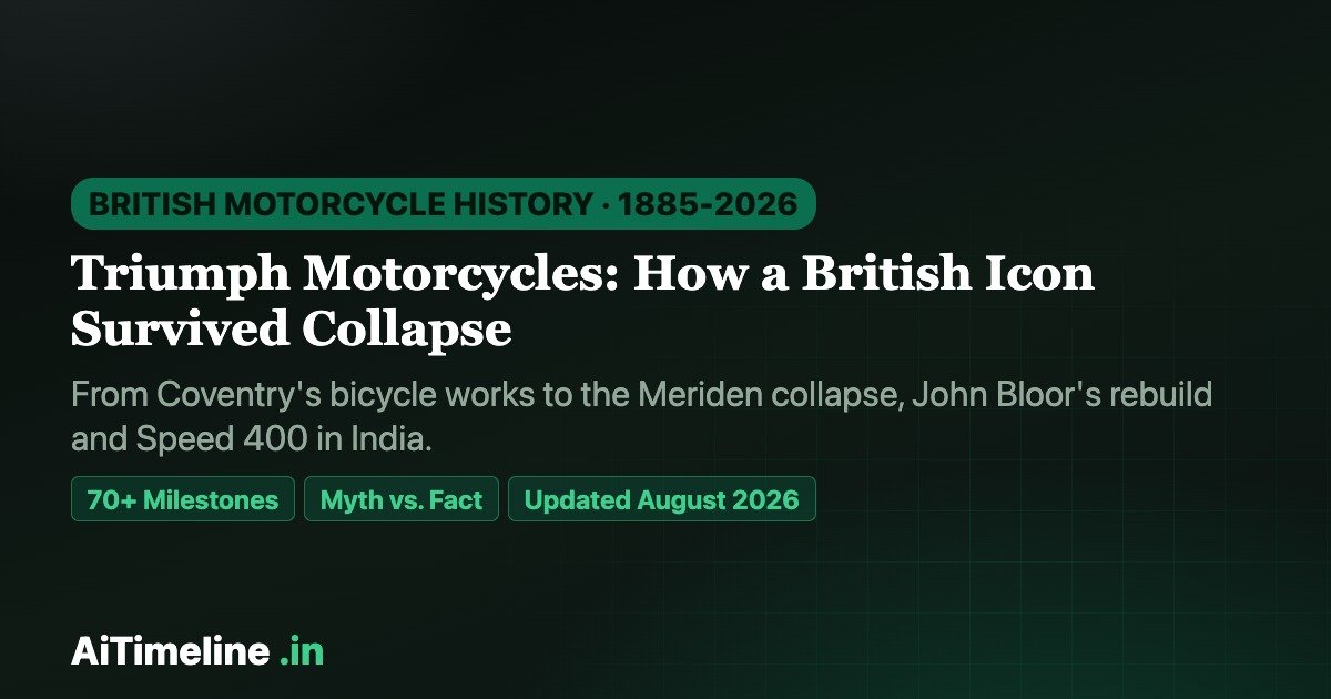 Triumph Motorcycles: How a British Icon Survived Collapse