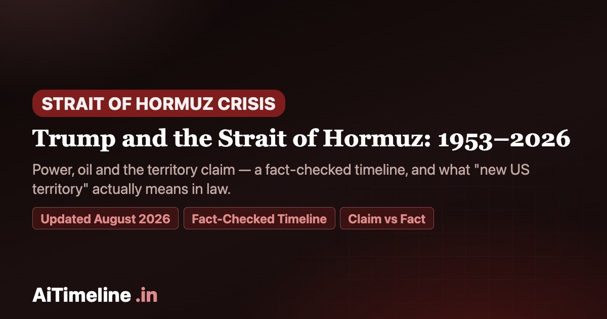 Trump and the Strait of Hormuz: The 1953-2026 Power, Oil and Territory Timeline