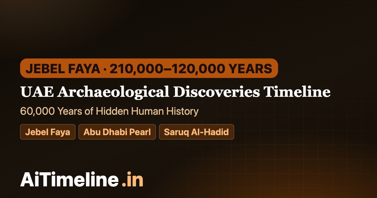 UAE Archaeological Discoveries Timeline: 60,000 Years of Hidden Human History