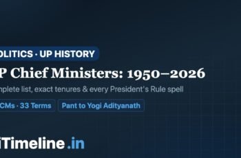 Uttar Pradesh Chief Ministers Timeline (1950–2026): Complete List, Tenures & Political History