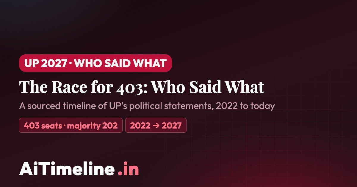 UP Election 2027: who said what, 2022 to today