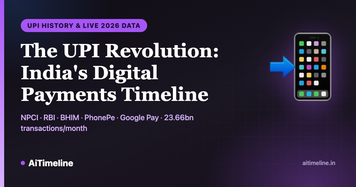 The UPI Revolution: India’s Digital Payments Timeline, History and 2026 Data