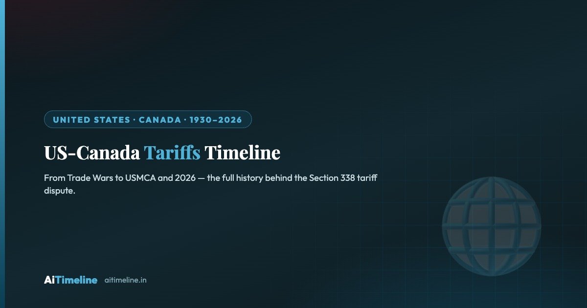 US-Canada Tariffs Timeline: From Trade Wars to USMCA and 2026