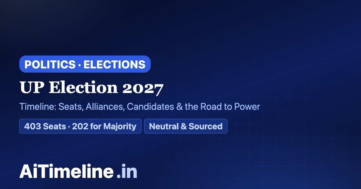 UP Election 2027 Timeline: 403 Seats, Alliances, Candidates & Road to Power