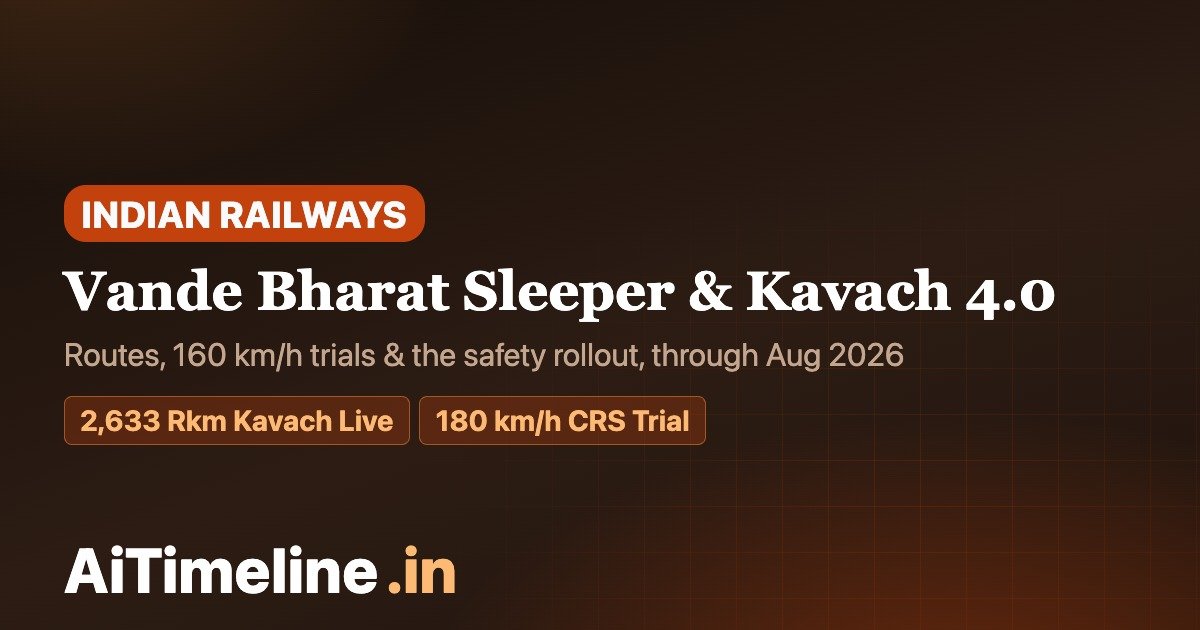 Vande Bharat Sleeper & Kavach 4.0 Timeline (2024–2027): Routes, 160 km/h Trials & Safety Rollout