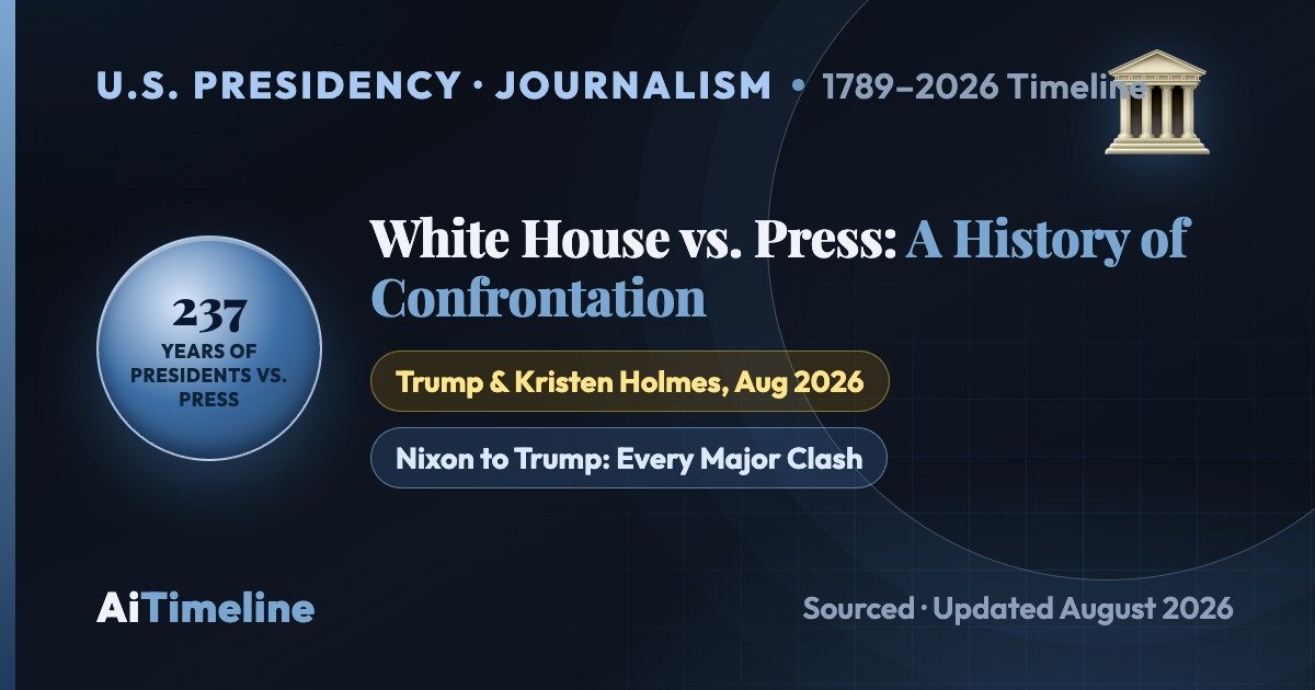 White House vs. Press: A Timeline of Presidential Battles With Journalists
