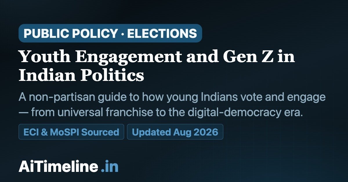Youth Engagement and Gen Z in Indian Politics: A Complete Guide