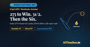 2011 Cricket World Cup Final: India’s Historic Triumph