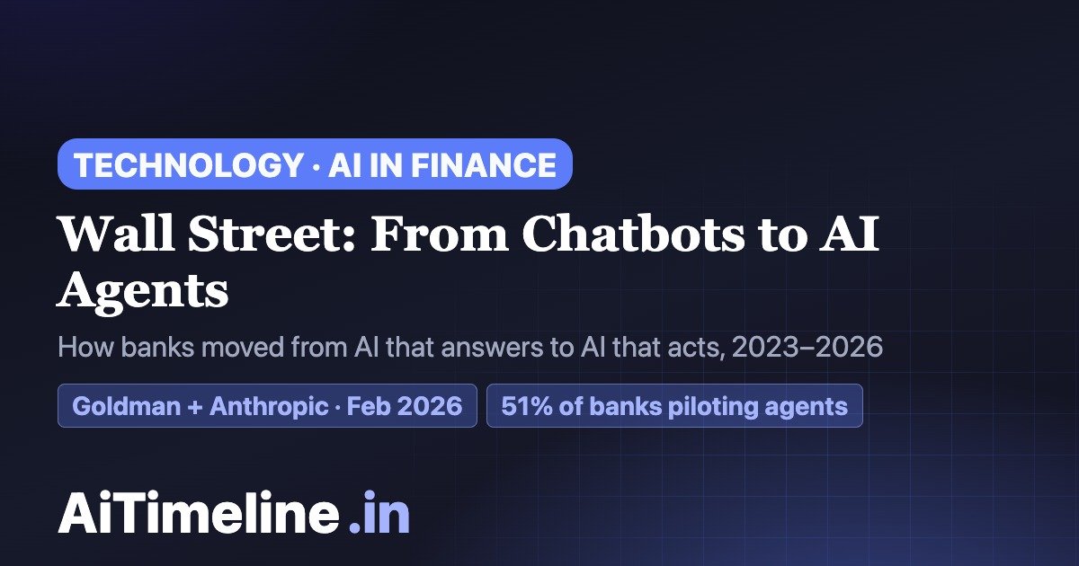 Agentic AI in Finance Timeline 2023–2026: How Wall Street Is Moving From Chatbots to AI Agents