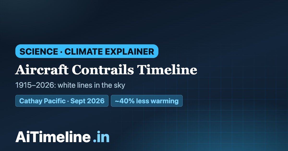 Aircraft Contrails Timeline 1915–2026: How White Lines in the Sky Became a Climate Problem