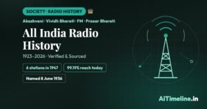 All India Radio History: How AIR Shaped India’s Story