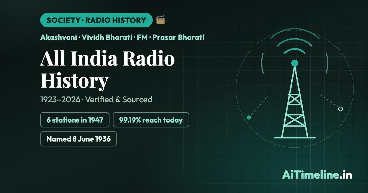 All India Radio History: How AIR Shaped India’s Story