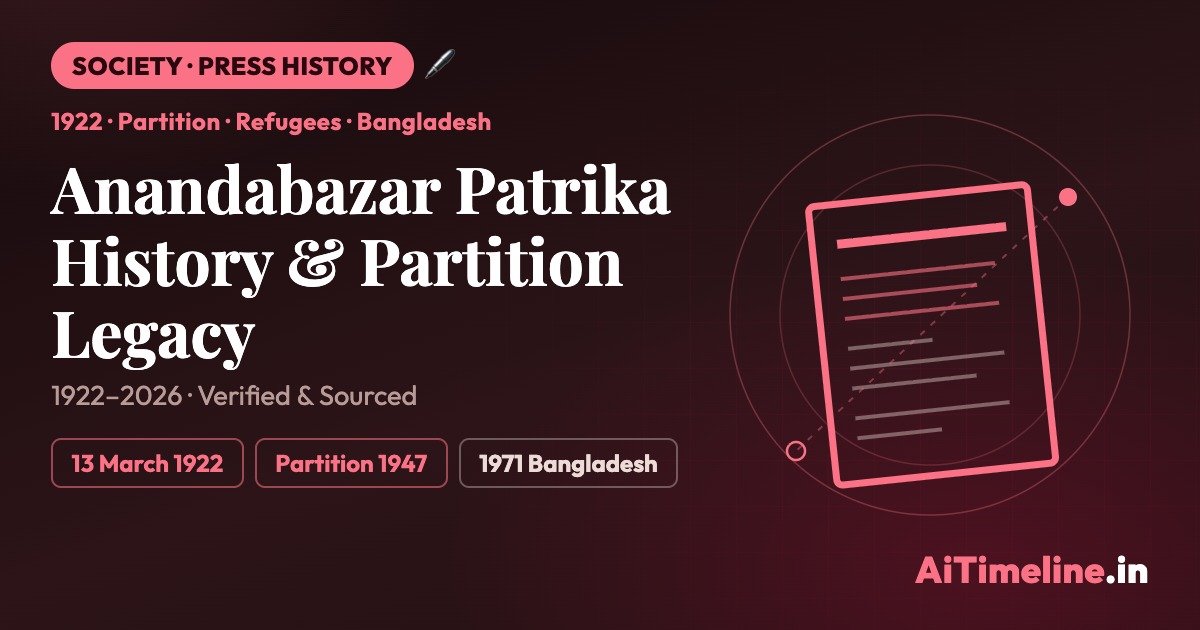 Anandabazar Patrika History & Partition Legacy Timeline
