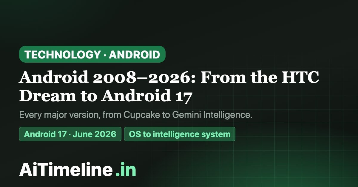 Android Evolution Timeline 2008–2026: From HTC Dream to Android 17 & Gemini AI