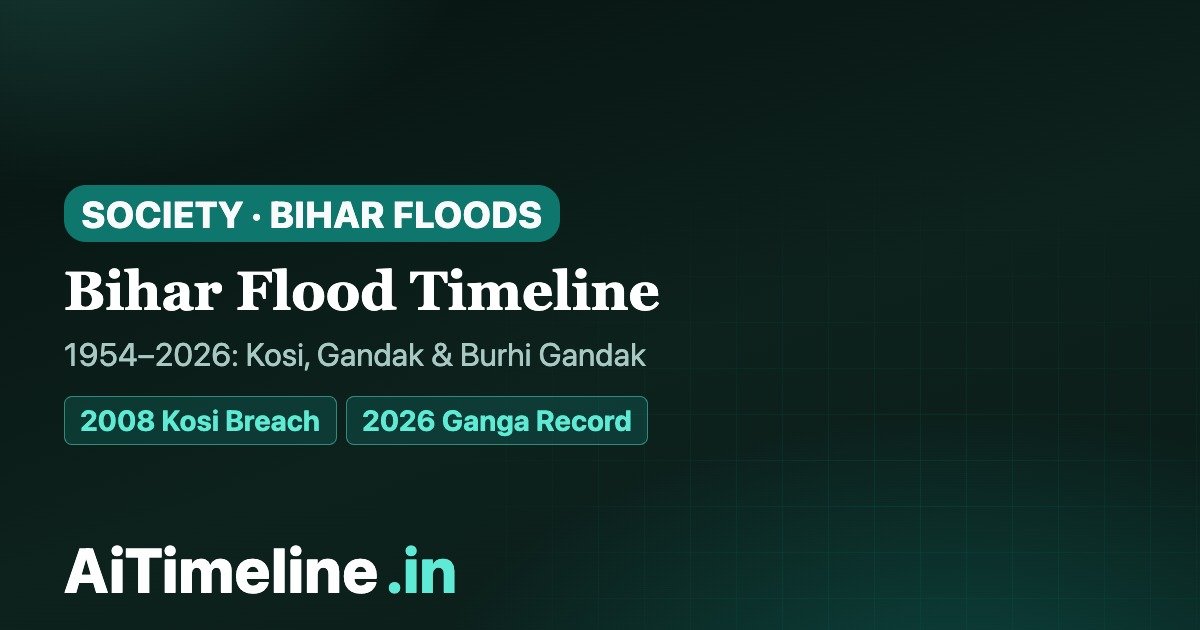 Bihar Flood Timeline 1954-2026: Kosi, Gandak, Burhi Gandak and Major Floods