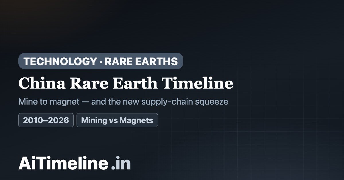 China Rare Earth Timeline 2010–2026: From Mine to Magnet—and the New Supply-Chain Squeeze