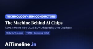 ASML Timeline 1984–2026: How One Dutch Company Became Essential to AI Chips