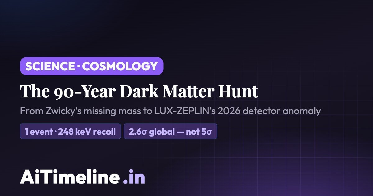 Dark Matter Timeline 1933–2026: From Fritz Zwicky to the LZ Detector Anomaly