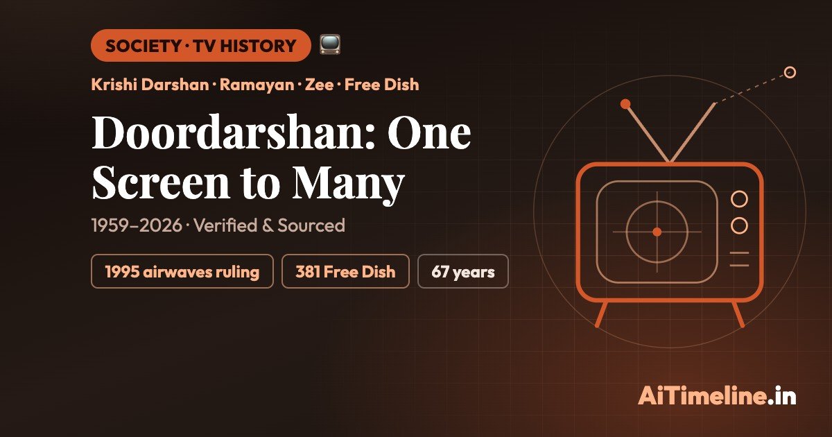 Doordarshan History: From Monopoly to Modern Broadcasting