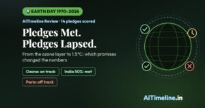 Earth Day: Pledges Met and Lapsed – An AiTimeline Review