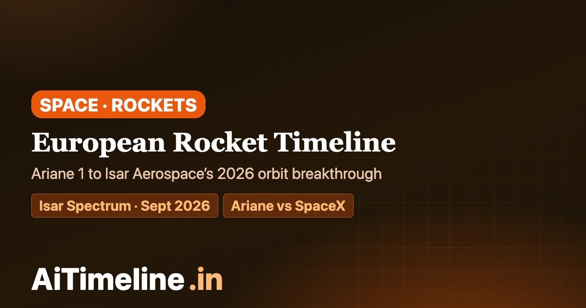 European Rocket Timeline 1979–2026: Ariane, Vega, Isar Aerospace & SpaceX Race