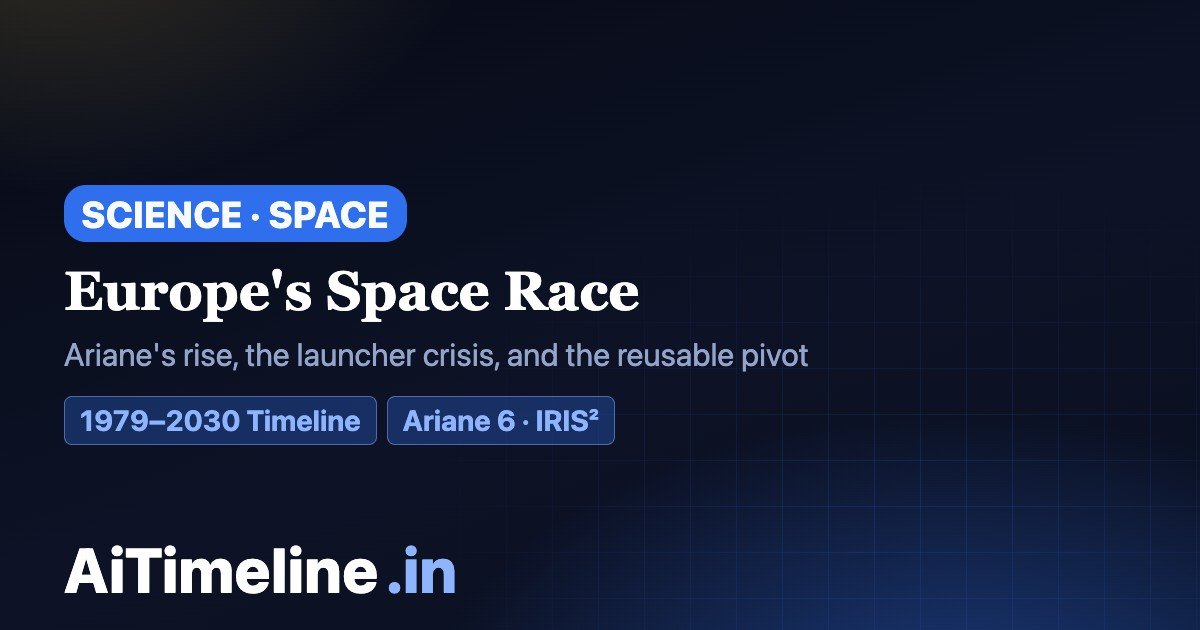 Europe’s Space Race Timeline 1979–2030: Ariane’s Rise, Launcher Crisis and Reusable Pivot