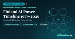 Finland AI Power Timeline 1977–2026: How Nuclear Energy and Cold Climate Turned Finland Into an AI Data Center Hub
