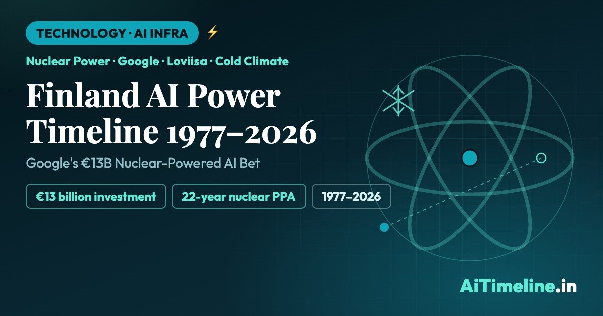 Finland AI Power Timeline 1977–2026: How Nuclear Energy and Cold Climate Turned Finland Into an AI Data Center Hub