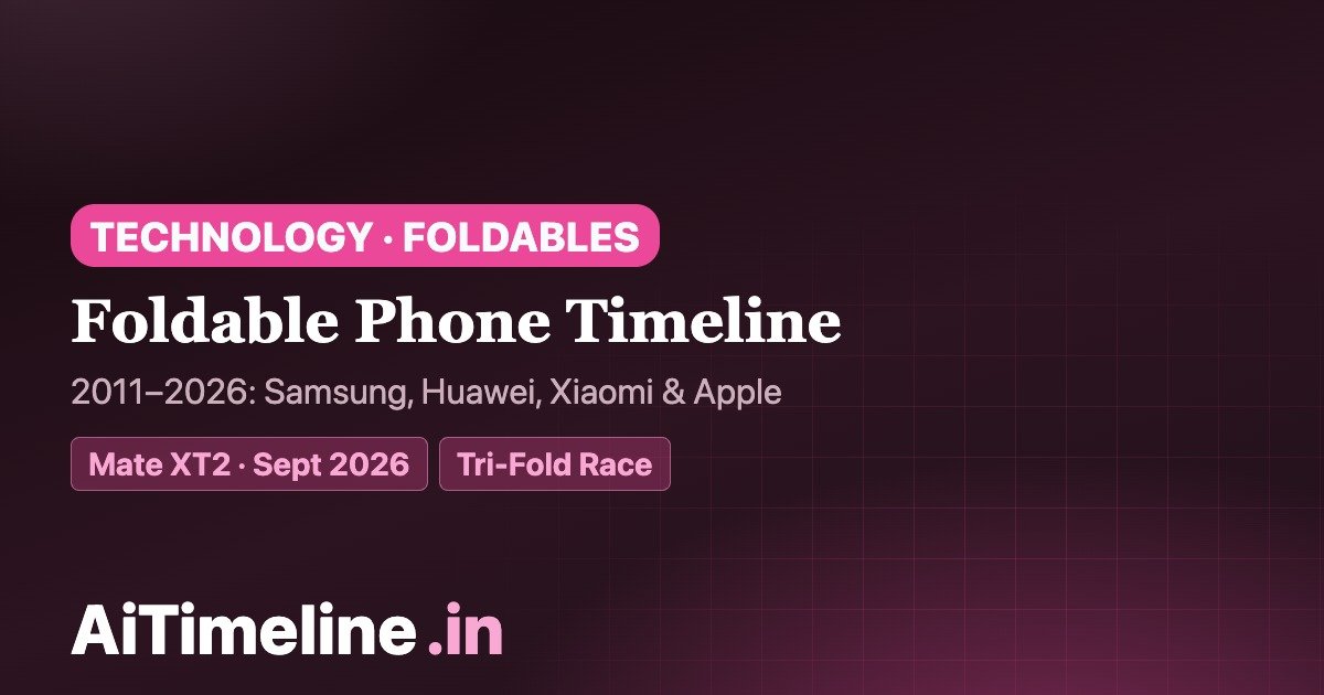 Foldable Phone Timeline 2011–2026: Samsung, Huawei, Xiaomi & Apple