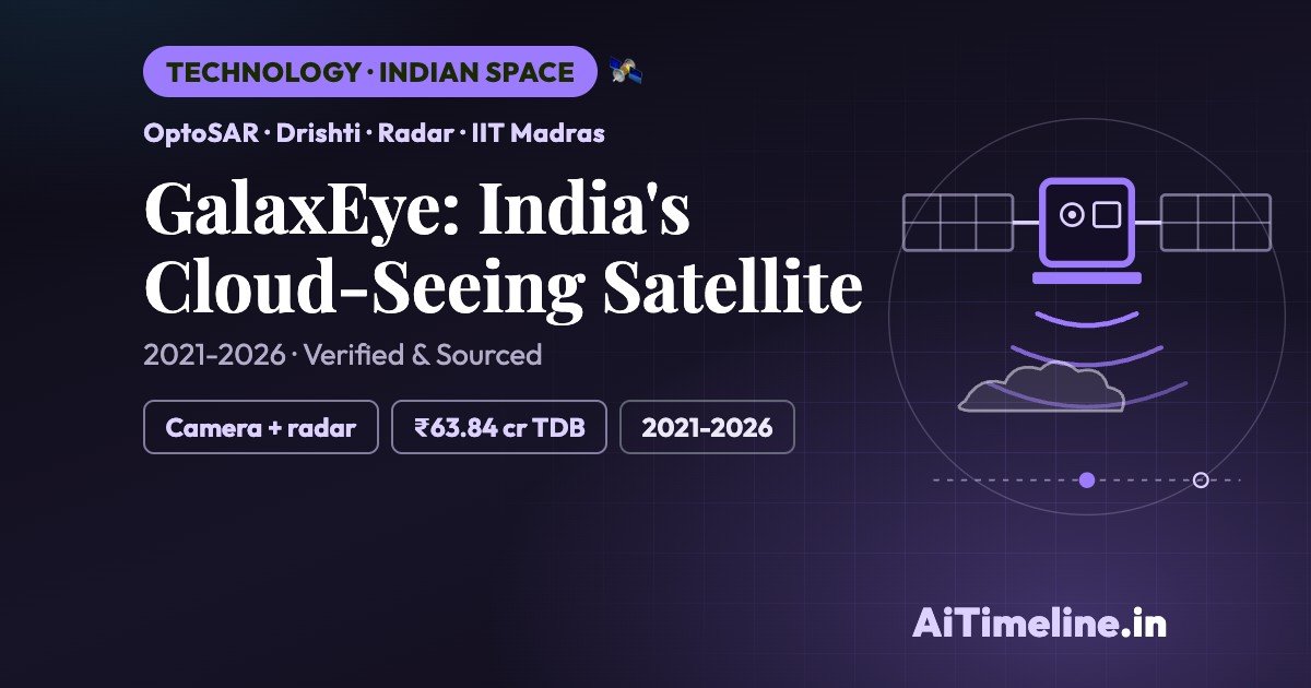 GalaxEye: India’s Satellite Seeing Through Clouds & Its Impact
