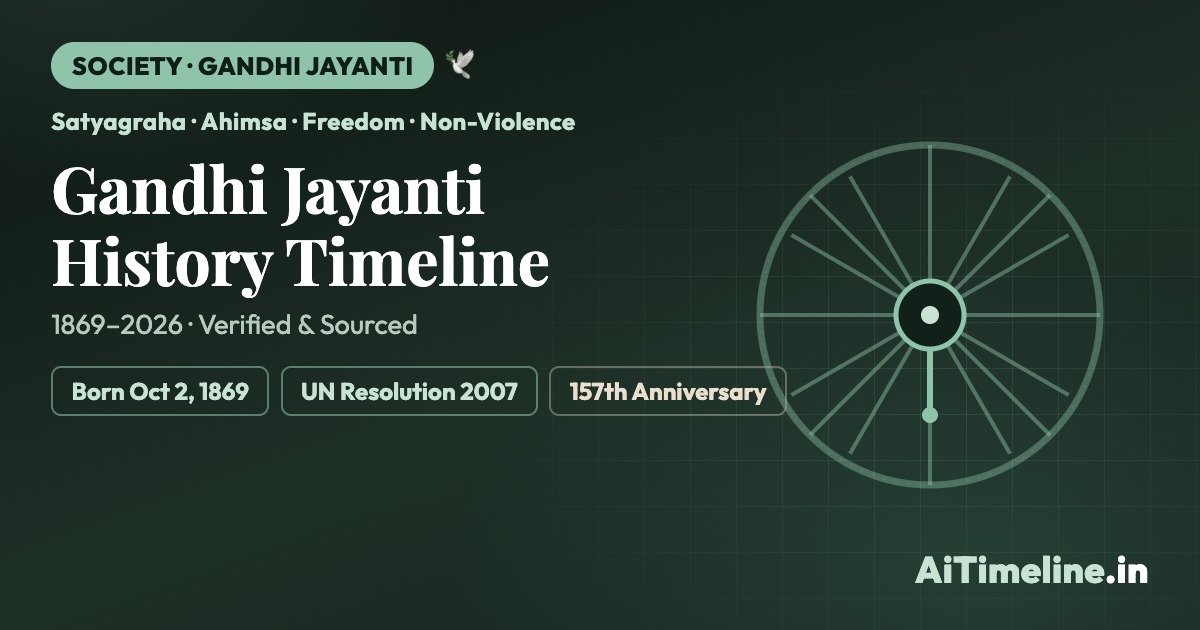 Gandhi Jayanti History Timeline: Why India Celebrates October 2