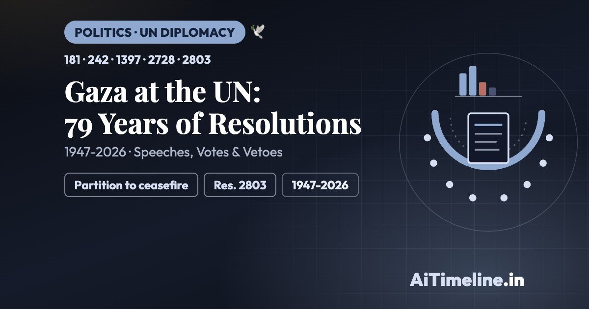 Gaza Diplomatic Speeches: A Timeline of UN Resolutions