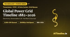 Global Power Grid Timeline 1882–2026: Electricity, Renewables, AI & the Race to Rewire the World