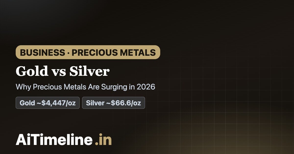Gold vs Silver Timeline 2022–2026: Why Precious Metals Are Surging