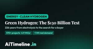 Green Hydrogen Timeline 1800–2026: Electrolysis, $130 Billion and the Search for a Buyer