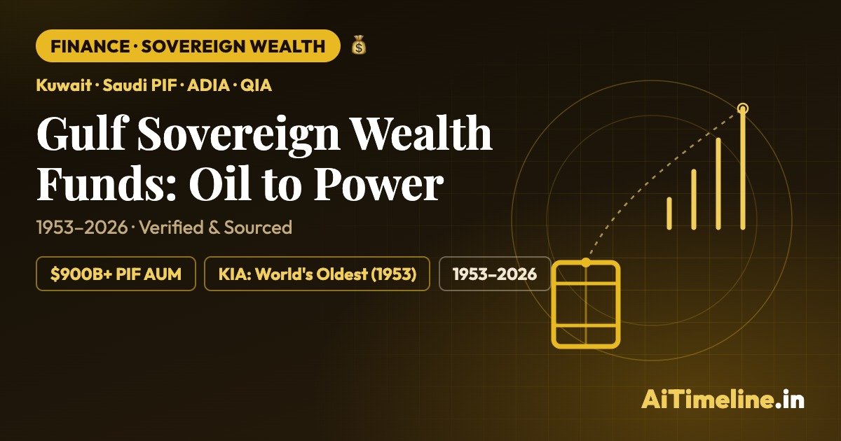 Gulf Sovereign Wealth Funds History: From Oil to Global Power