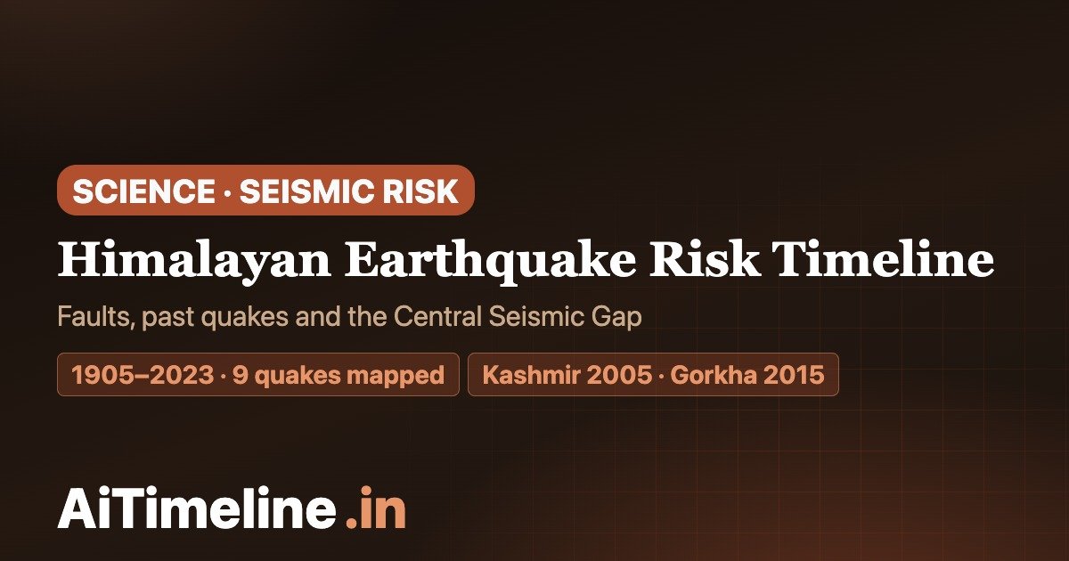 Himalayan Earthquake Risk Timeline: Faults, Past Quakes and the Next Big One