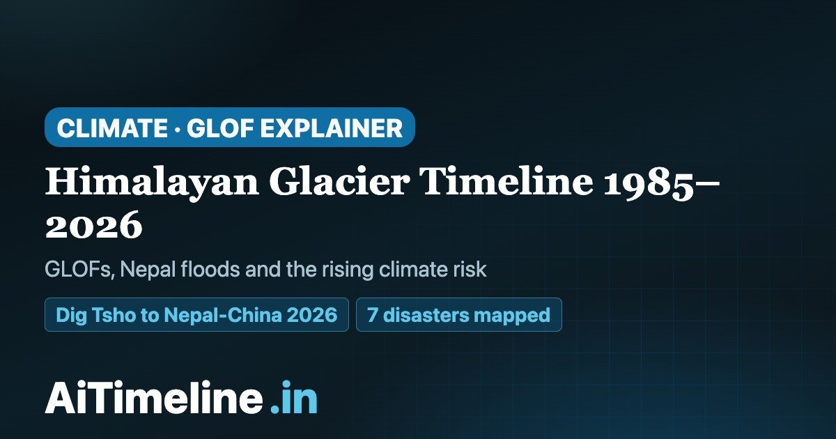 Himalayan Glacier Timeline 1985-2026: GLOFs, Nepal Floods and the Rising Climate Risk