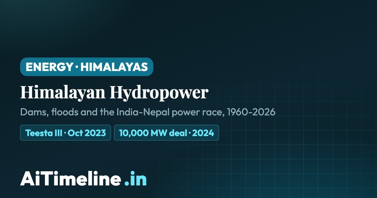 Himalayan Hydropower Timeline 1960-2026: India, Nepal, Dams & Flood Risks