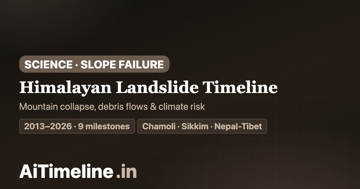 Himalayan Landslide Timeline 2013-2026: Mountain Collapse, Debris Flows & Climate Risk