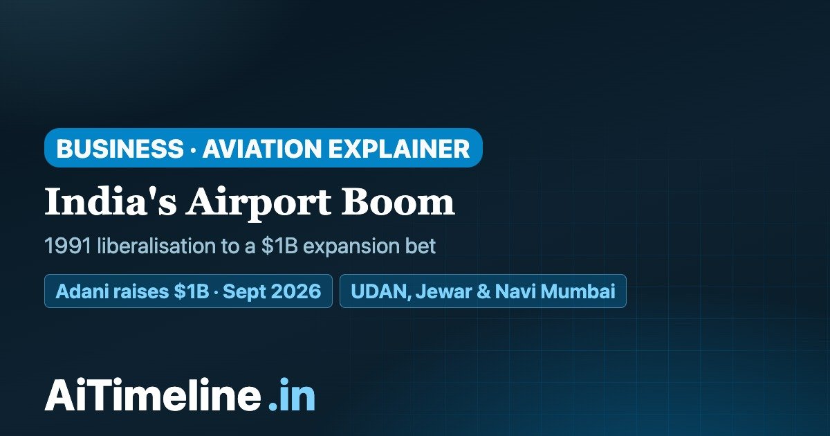 India Airport Timeline 1991–2026: How Flying Became Mass Transport
