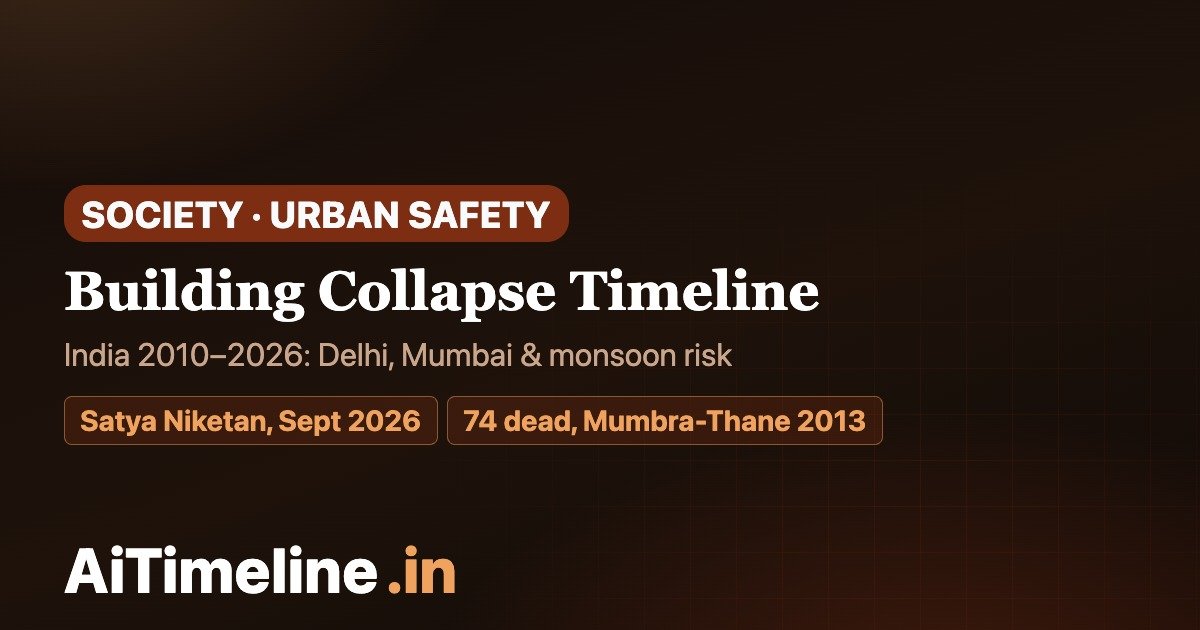 India Building Collapse Timeline 2010–2026: Delhi, Mumbai, Monsoon Risk and Urban Safety